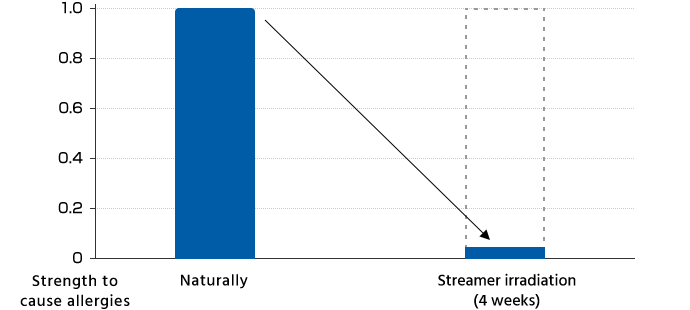 Streamer - типи пилку - діаграма на прикладі пилку червоної сосни