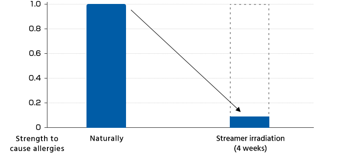 Streamer - типи пилку - діаграма на прикладі пилку полину