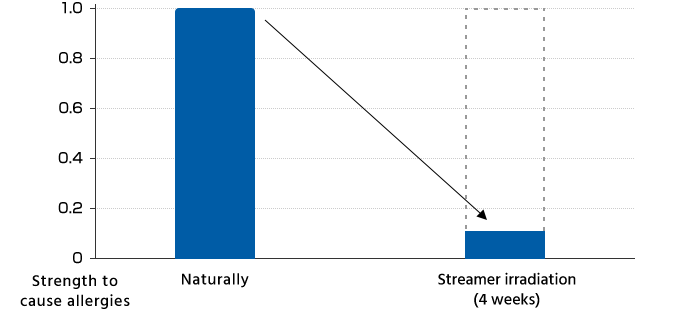 Streamer - типи пилку - діаграма на прикладі пилку золотушника