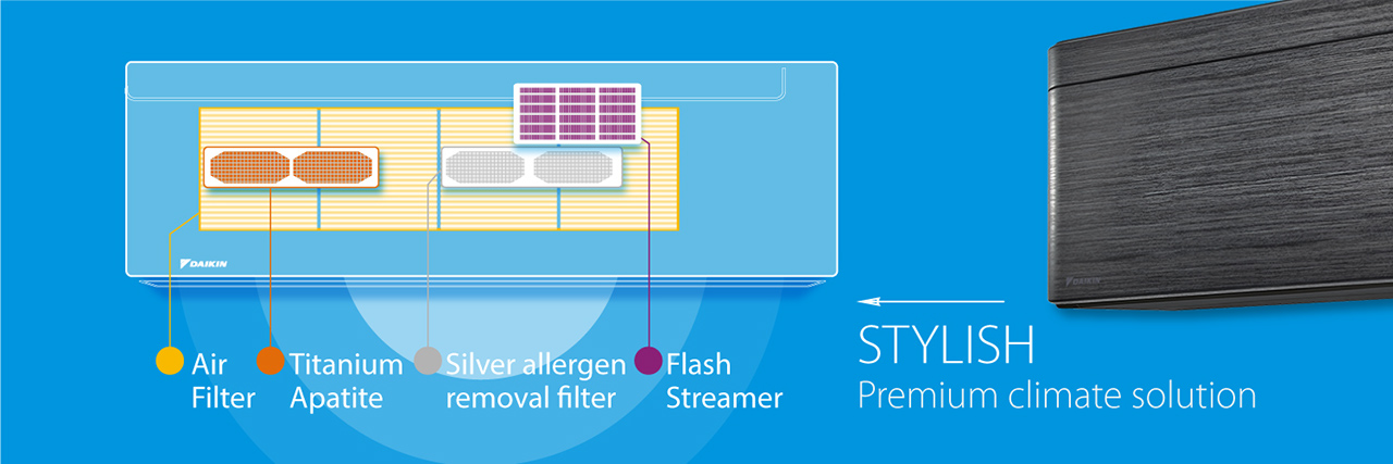 Фільтри Daikin Stylis: Повітряний фільтр, титано-апатитовий фільтр, срібний фільтр для видалення алергенів і Flash Stramer. Ілюстрація.