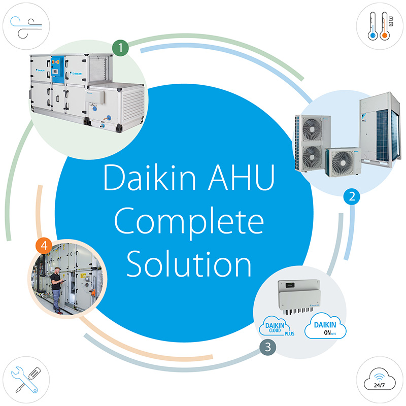 Вентиляційні установки Daikin — комплексне рішення