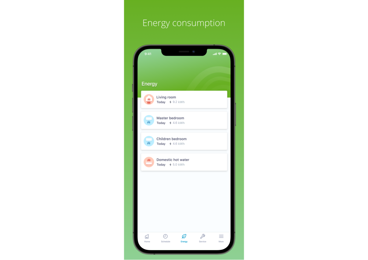 Перегляд даних щодо енергоспоживання в програмі Daikin Residential Controller