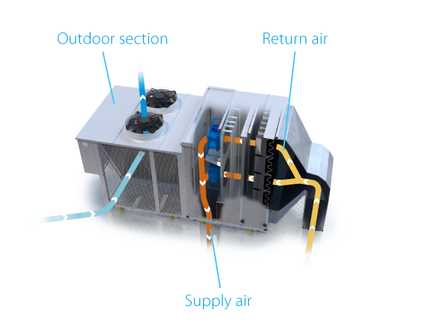 Rooftop heating ventilation illustration